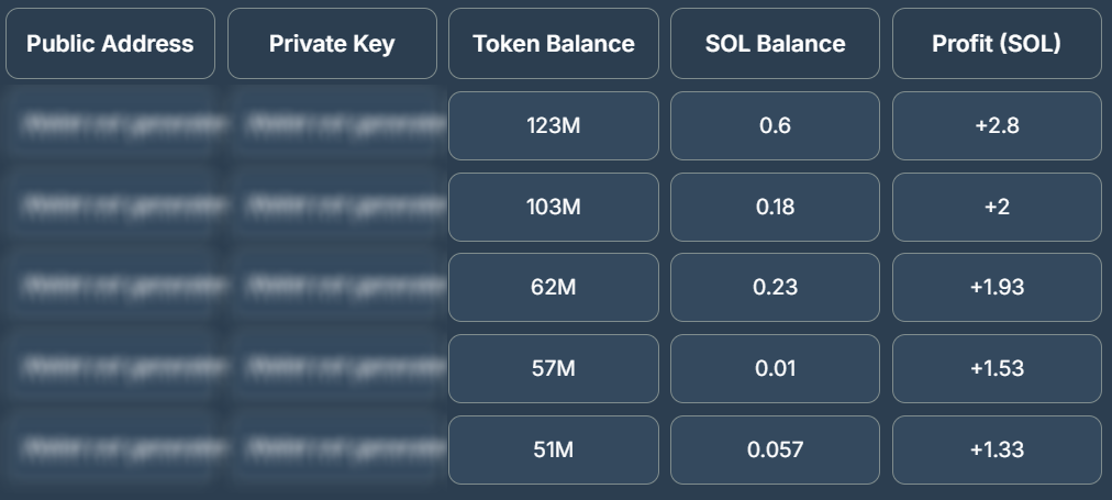 Comprehensive Analytics