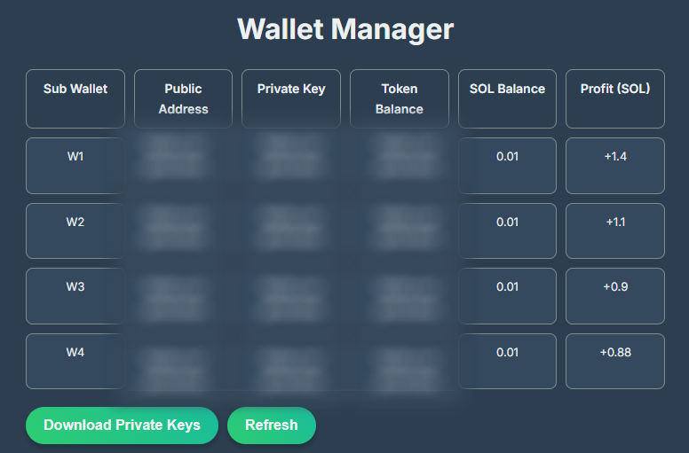 Intuitive User Interface